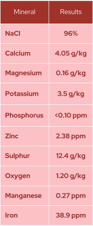 Product_Minerals